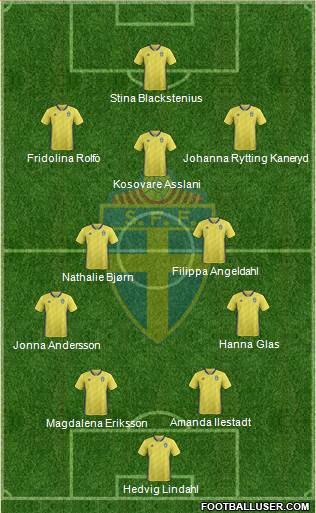 Sweden football formation