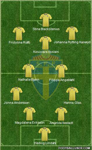 Sweden Formation 2022