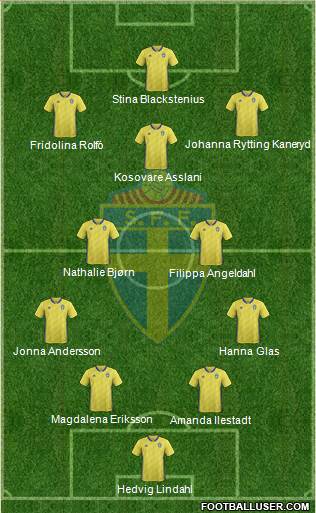 Sweden football formation