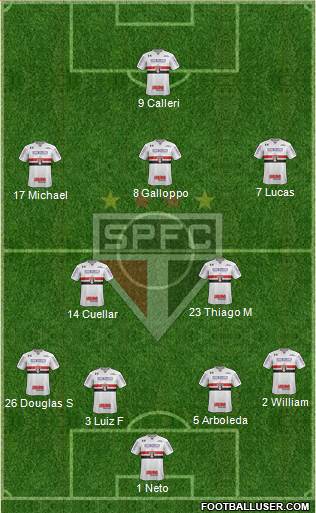 São Paulo FC Formation 2022