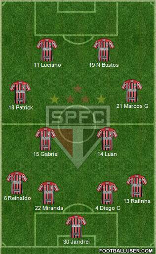 São Paulo FC Formation 2022