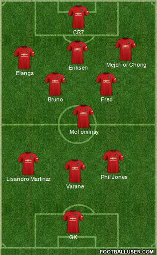 Manchester United Formation 2022