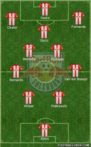 FC Salzburg Formation 2022