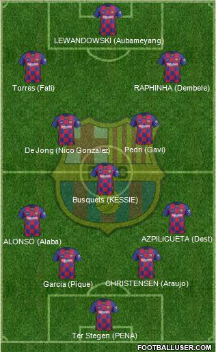 F.C. Barcelona Formation 2022