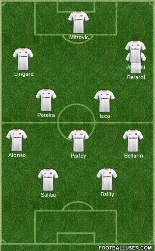 Fulham Formation 2022