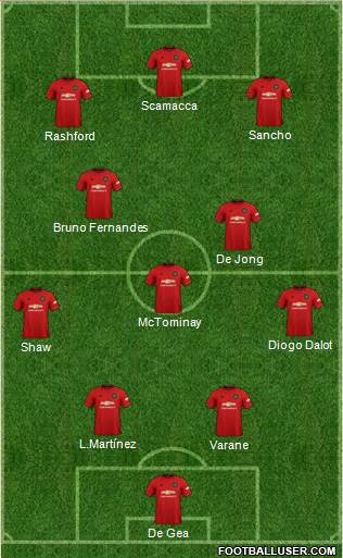 Manchester United Formation 2022