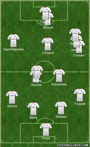 Fulham Formation 2022