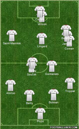 Fulham 4-3-3 football formation