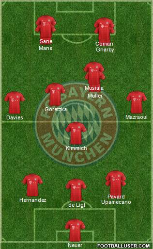 FC Bayern München Formation 2022