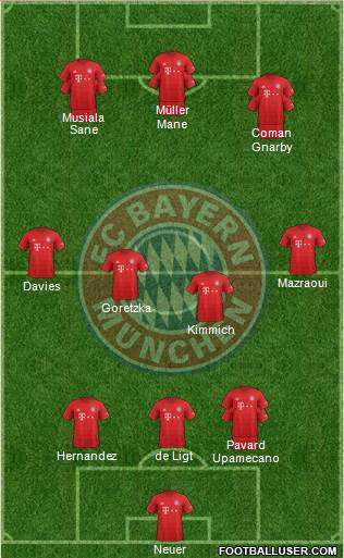 FC Bayern München Formation 2022