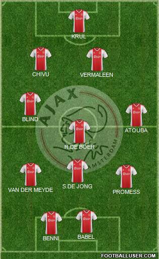 AFC Ajax Formation 2022