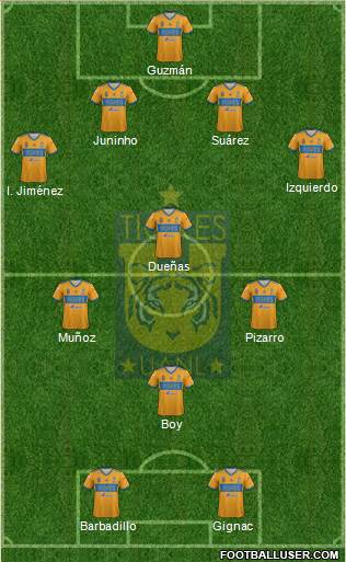 Club Universitario de Nuevo León Formation 2022