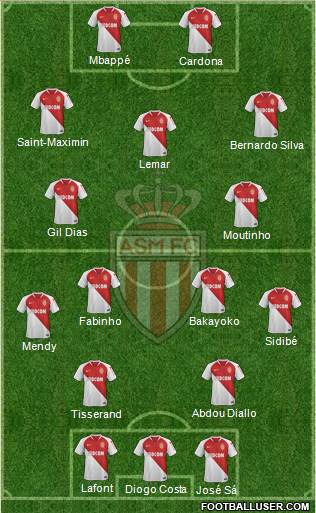 AS Monaco FC Formation 2022