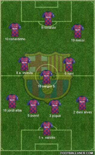 F.C. Barcelona Formation 2022