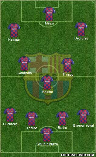 F.C. Barcelona Formation 2022