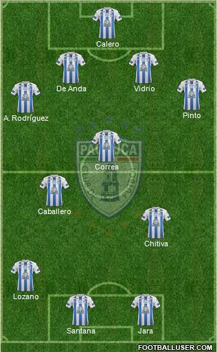 Club Deportivo Pachuca Formation 2022