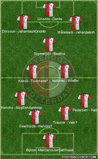 Feyenoord 4-3-3 football formation