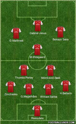 Arsenal Formation 2022