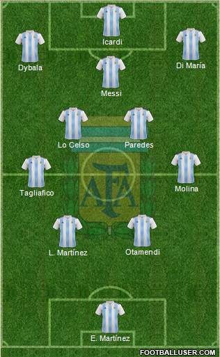 Argentina Formation 2022