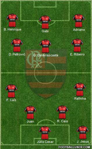 CR Flamengo Formation 2022
