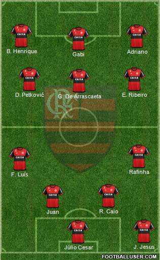 CR Flamengo 4-3-3 football formation