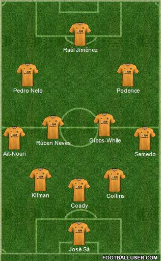 Wolverhampton Wanderers Formation 2022