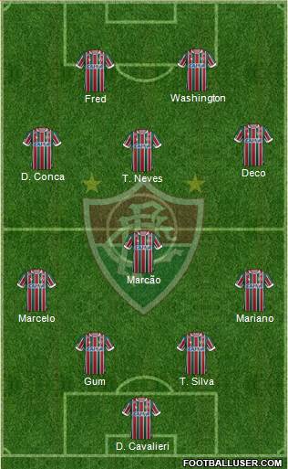 Fluminense FC Formation 2022