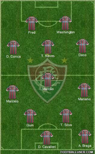 Fluminense FC Formation 2022