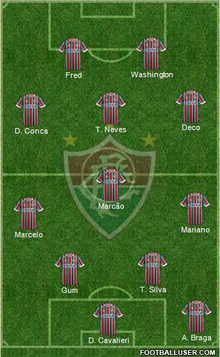 Fluminense FC 4-4-2 football formation