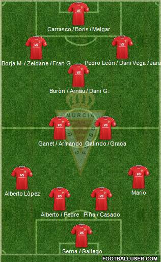 Real Murcia C.F., S.A.D. Formation 2022