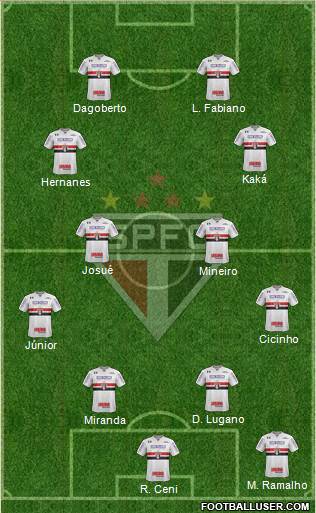 São Paulo FC Formation 2022