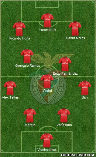 Sport Lisboa e Benfica - SAD Formation 2022