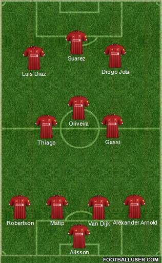 Liverpool Formation 2022