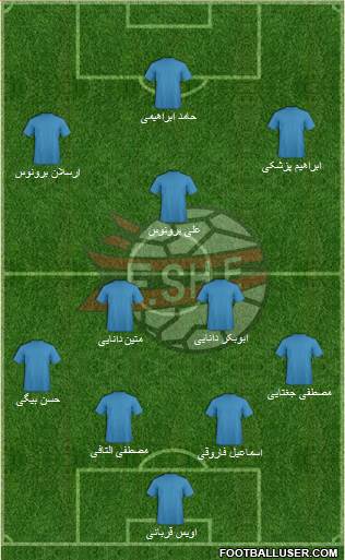 Albania football formation