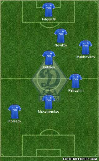 Dinamo Moscow Formation 2022