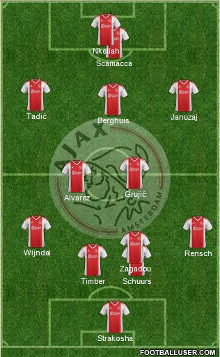 AFC Ajax Formation 2022