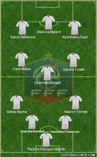 France Formation 2022