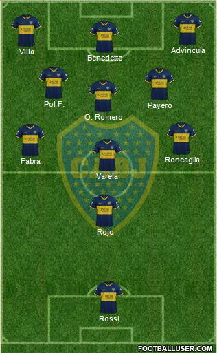 Boca Juniors Formation 2022