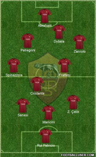 AS Roma Formation 2022