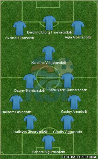 Iceland Formation 2022