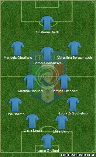 Italy Formation 2022