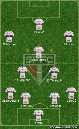 São Paulo FC Formation 2022