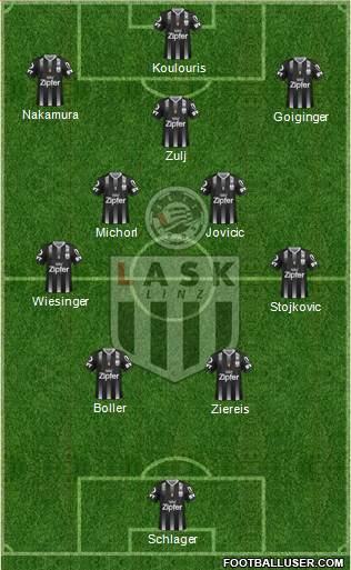LASK Linz Formation 2022