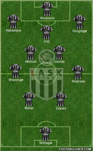 LASK Linz football formation