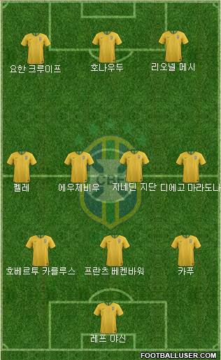 Brazil Formation 2022