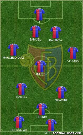 FC Basel 4-4-2 football formation