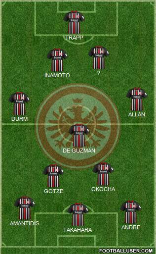 Eintracht Frankfurt Formation 2022