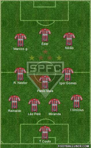 São Paulo FC Formation 2022