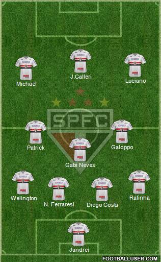 São Paulo FC Formation 2022
