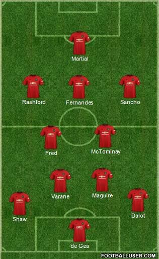 Manchester United Formation 2022